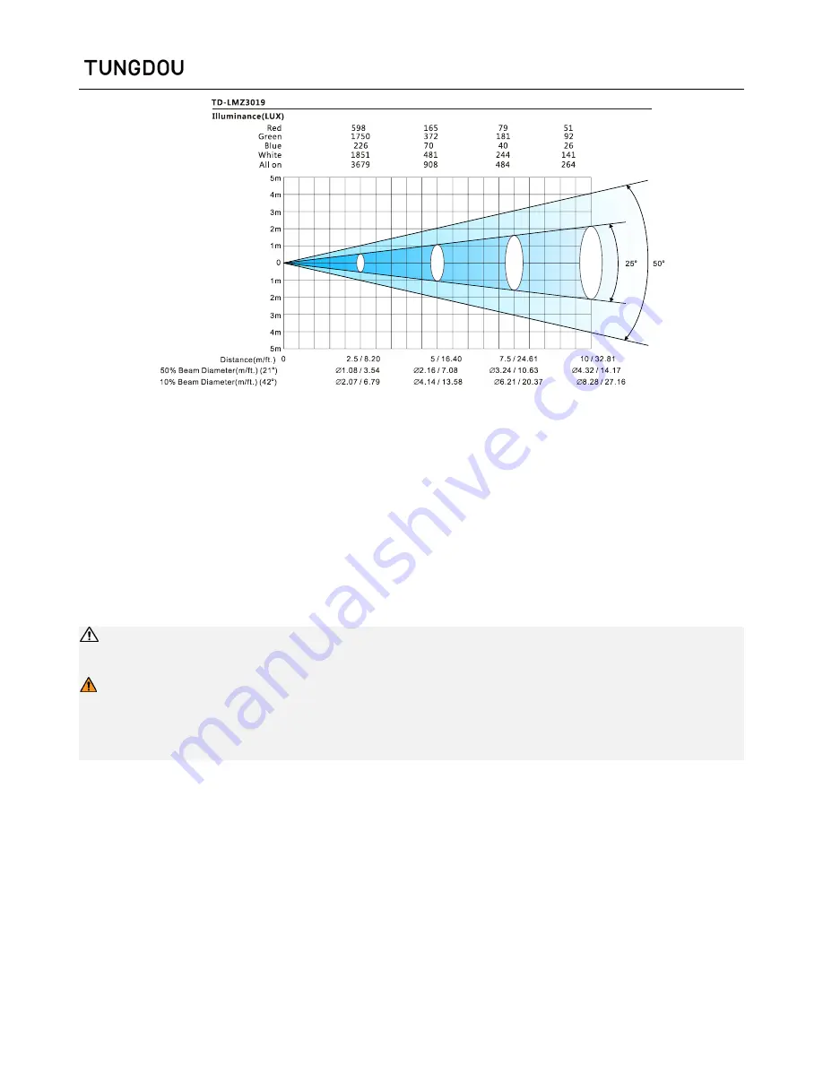 Guangzhou GTD Lighting Technology Co., Ltd. TUNGDOU TD-LMZ 3019 Скачать руководство пользователя страница 21