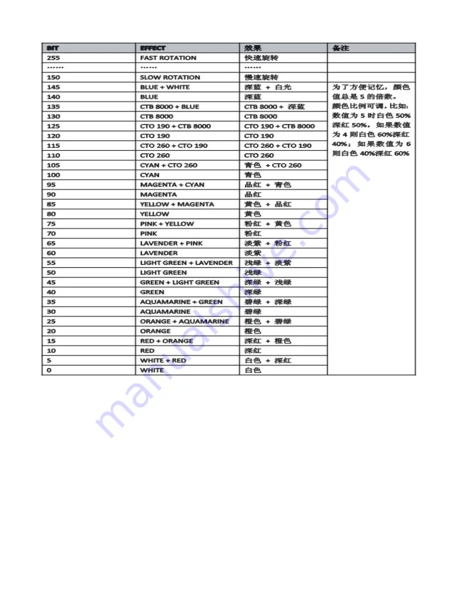 Guangzhou Liwei Beam 200W SHARPY 5R Скачать руководство пользователя страница 7