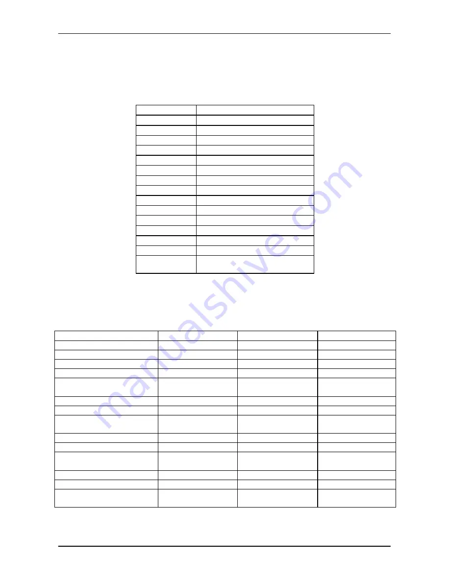 Guardian IPK-101 User Manual Download Page 125