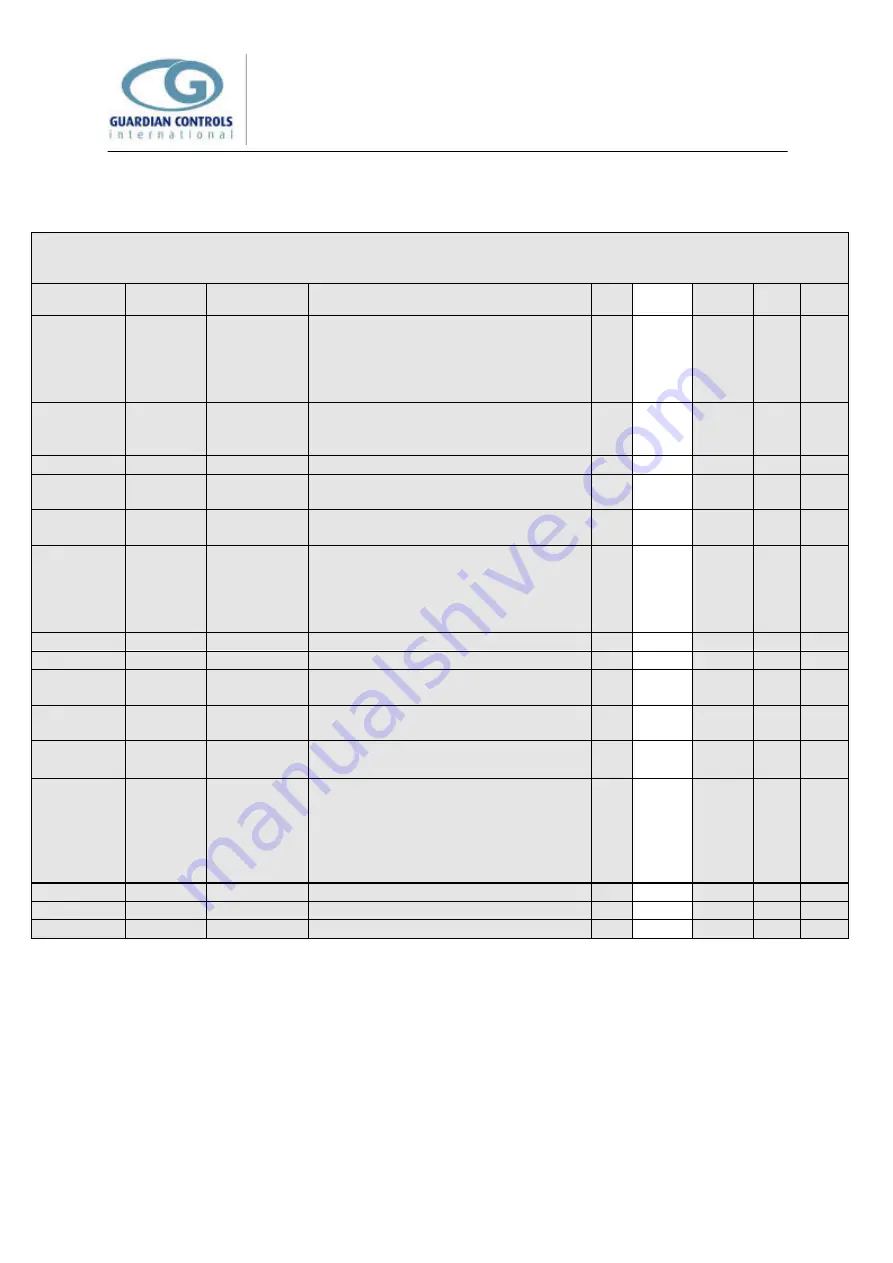 Guardian SCC 25 Manual Download Page 67