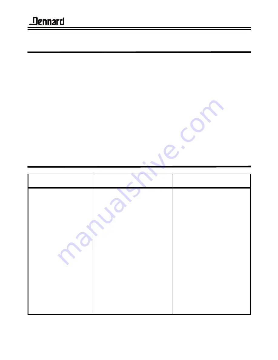 Guardian Type 508 Operation Manual Download Page 3