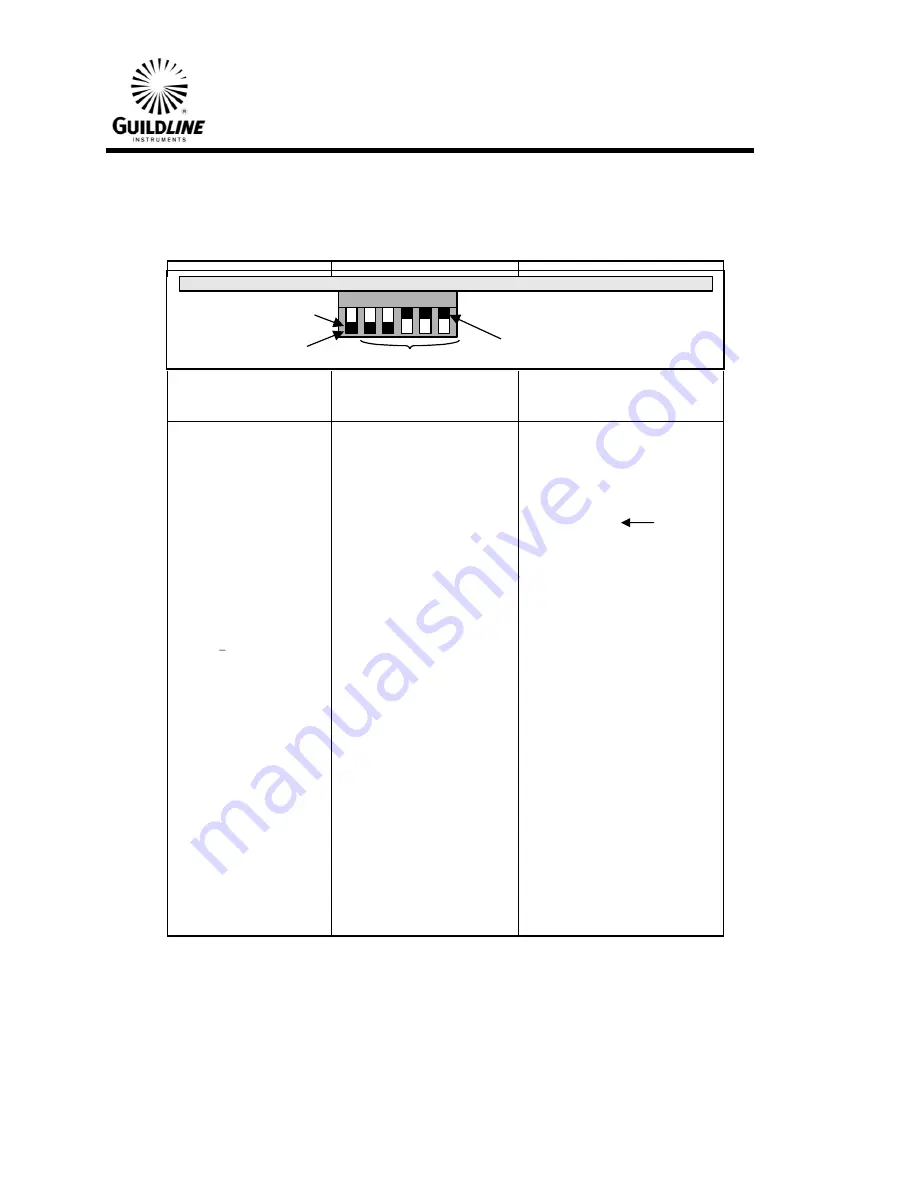 Guildline 6564 Technical Manual Download Page 15