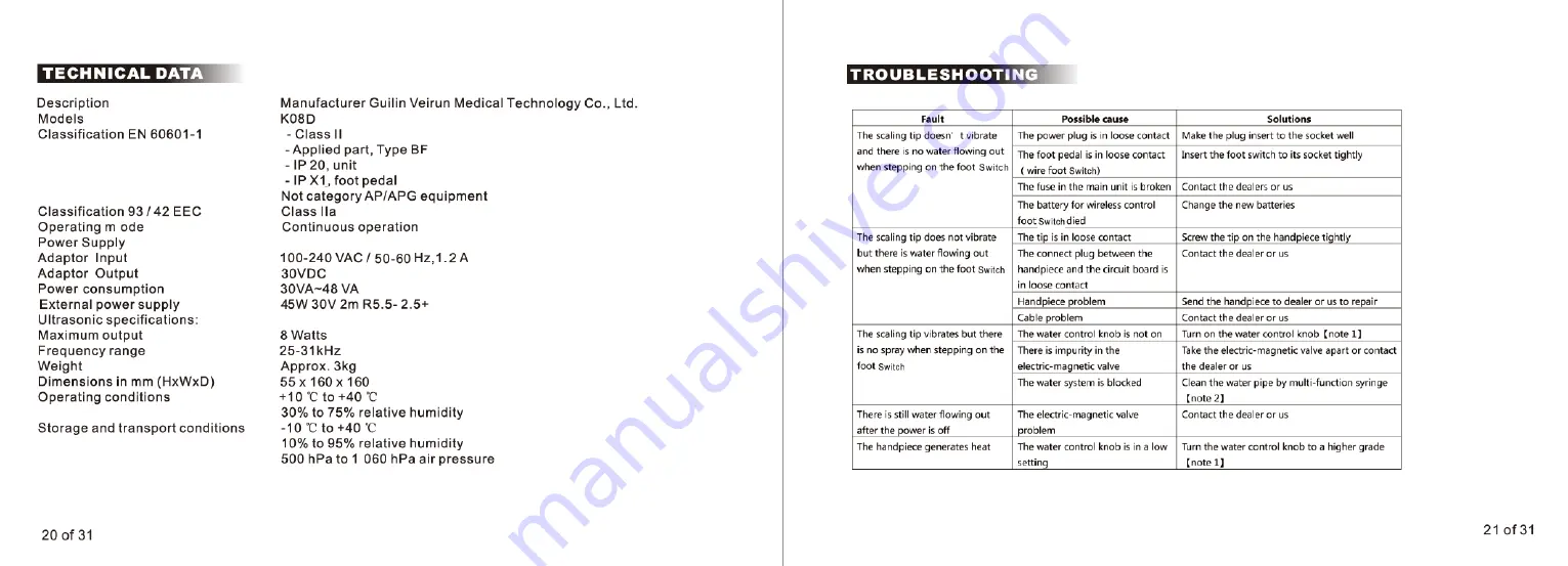 Guilin Veirun Medical Technology VRN K08D Скачать руководство пользователя страница 12
