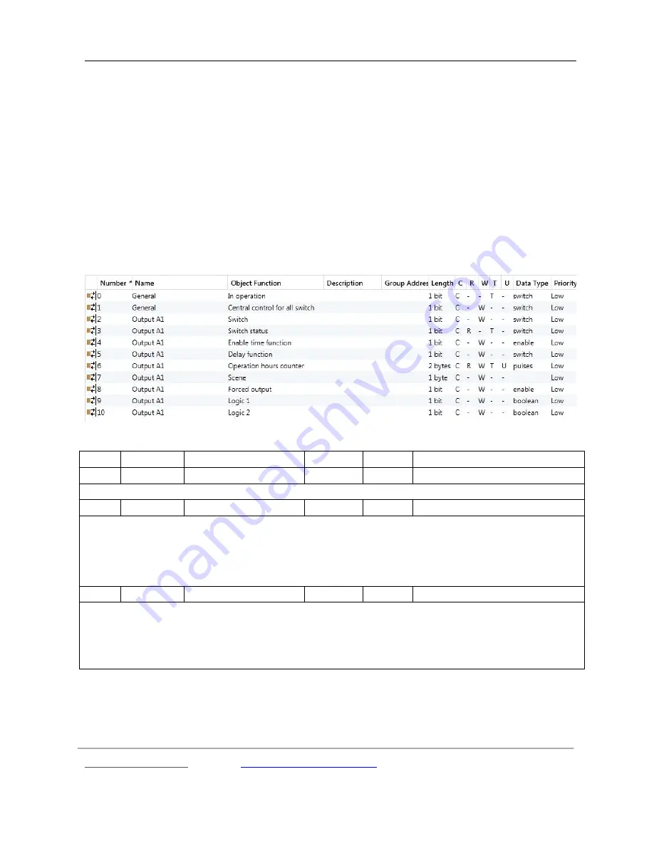 GVS K-BUS AMRW-24/10.1 User Manual Download Page 41