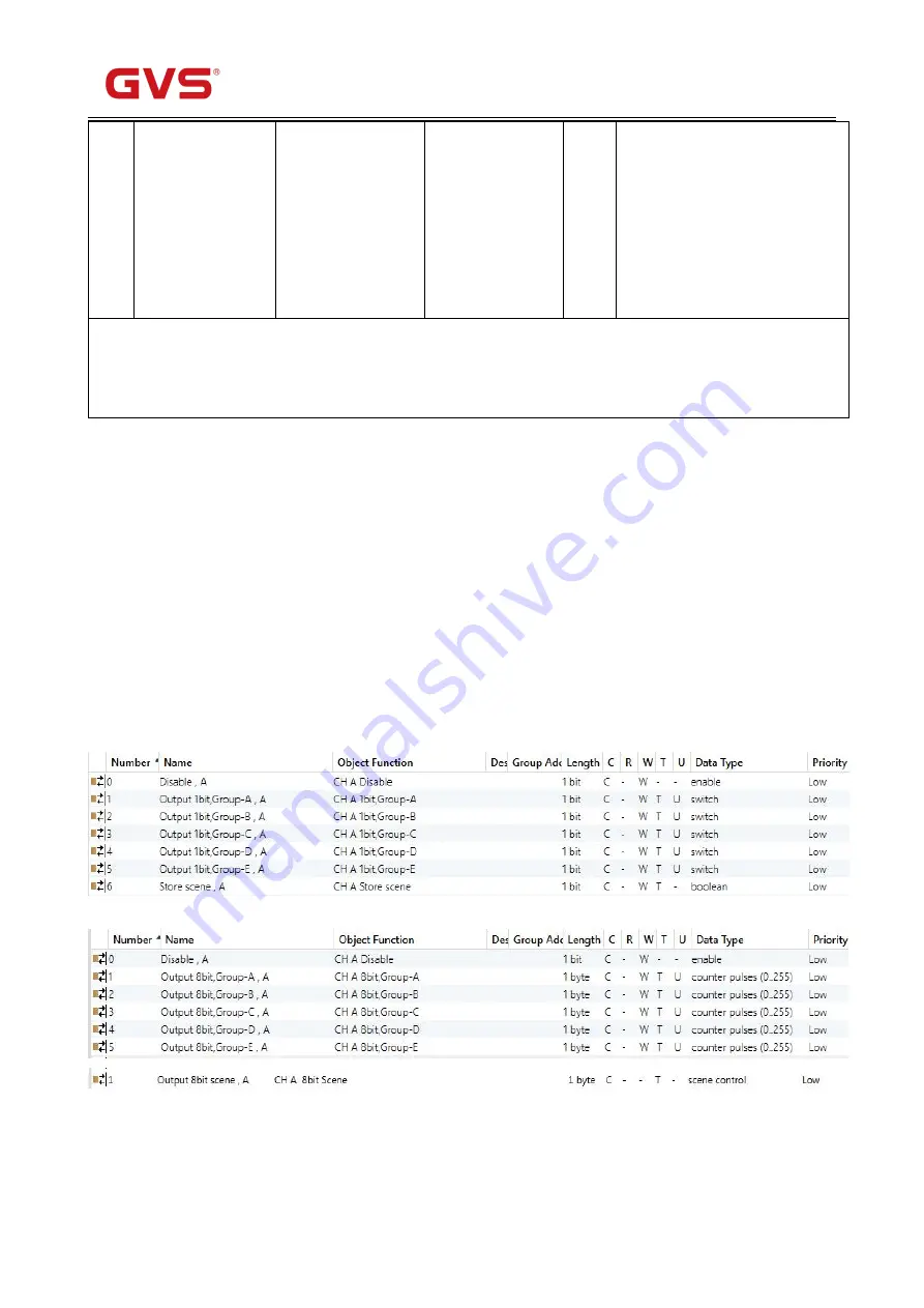 GVS KI/U 0401.1 Скачать руководство пользователя страница 48