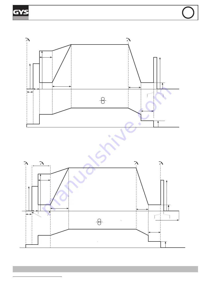 GYS 014527 Manual Download Page 60