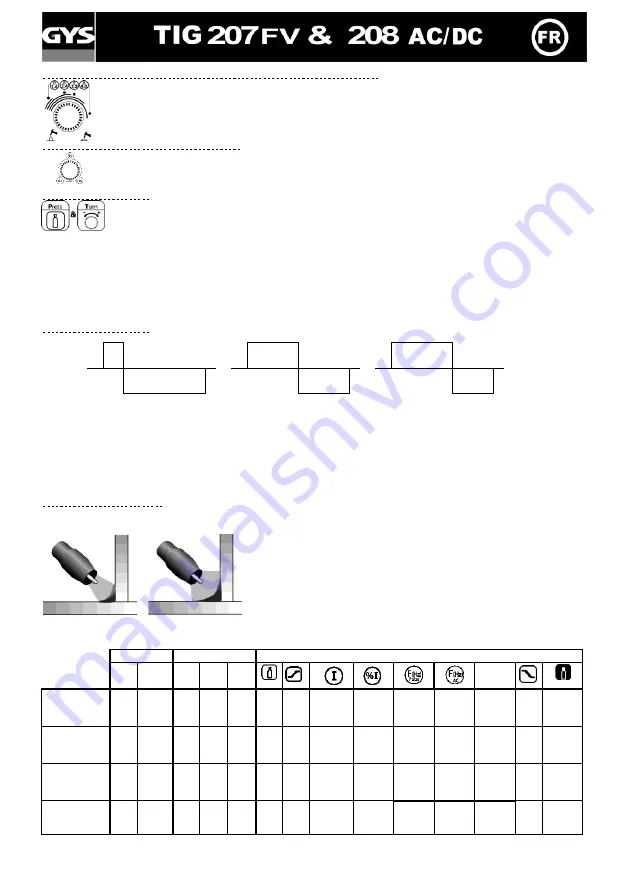 GYS TIG 207FV Manual Download Page 5