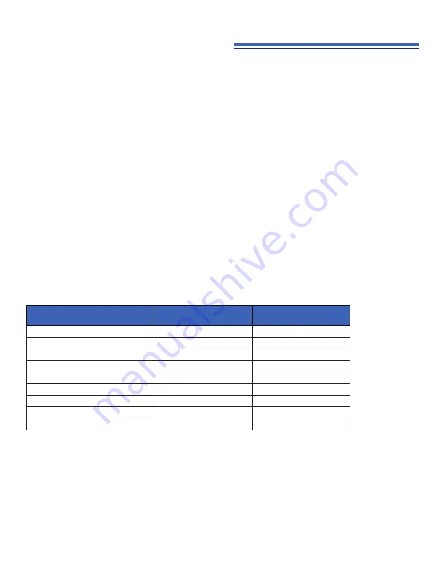 H2flow ACUFLOW Operating Manual Download Page 20