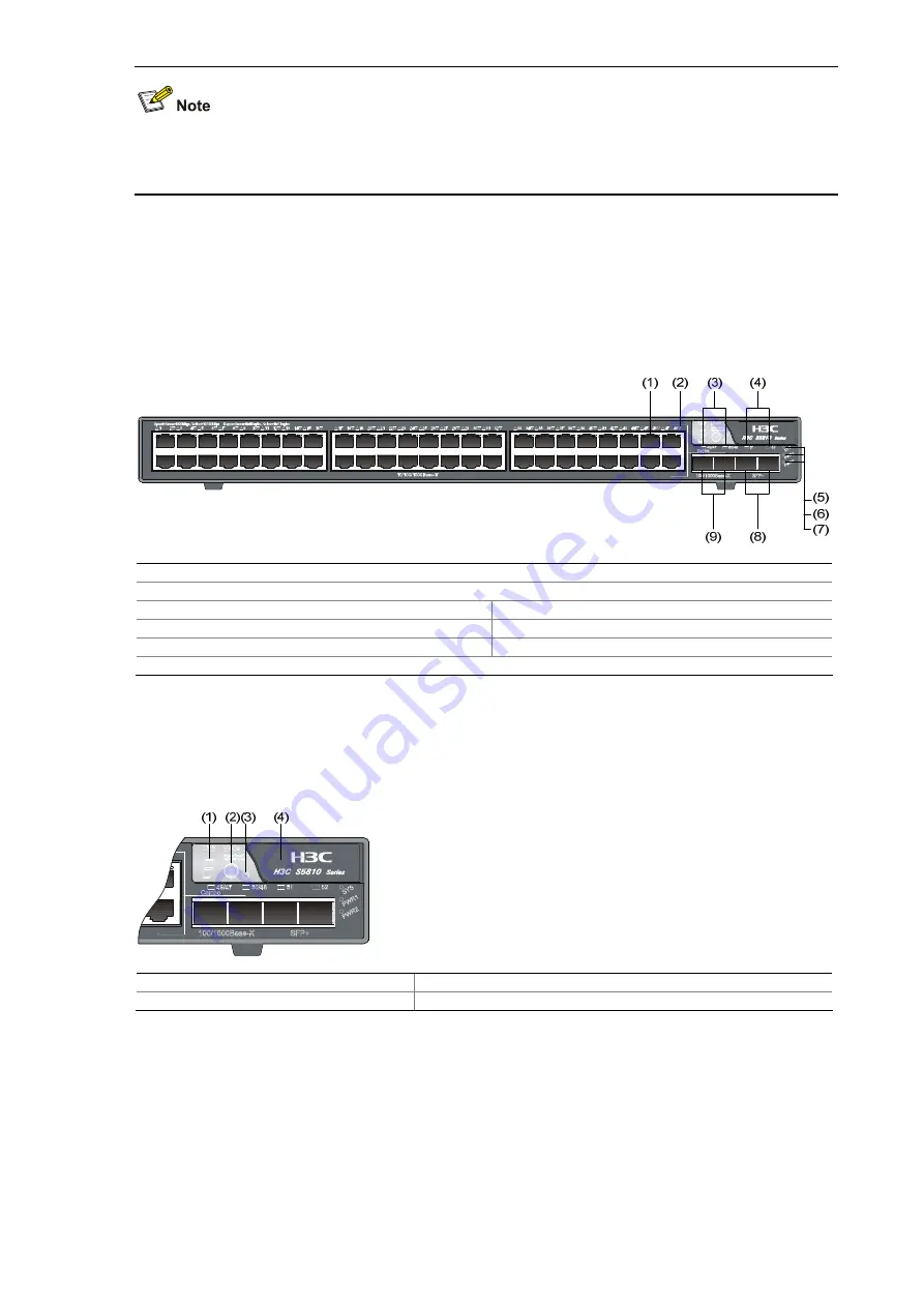 H3C S5810 Series Quick Start Manual Download Page 8