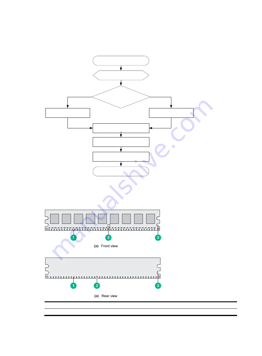 H3C SR6604 Installation Manual Download Page 85