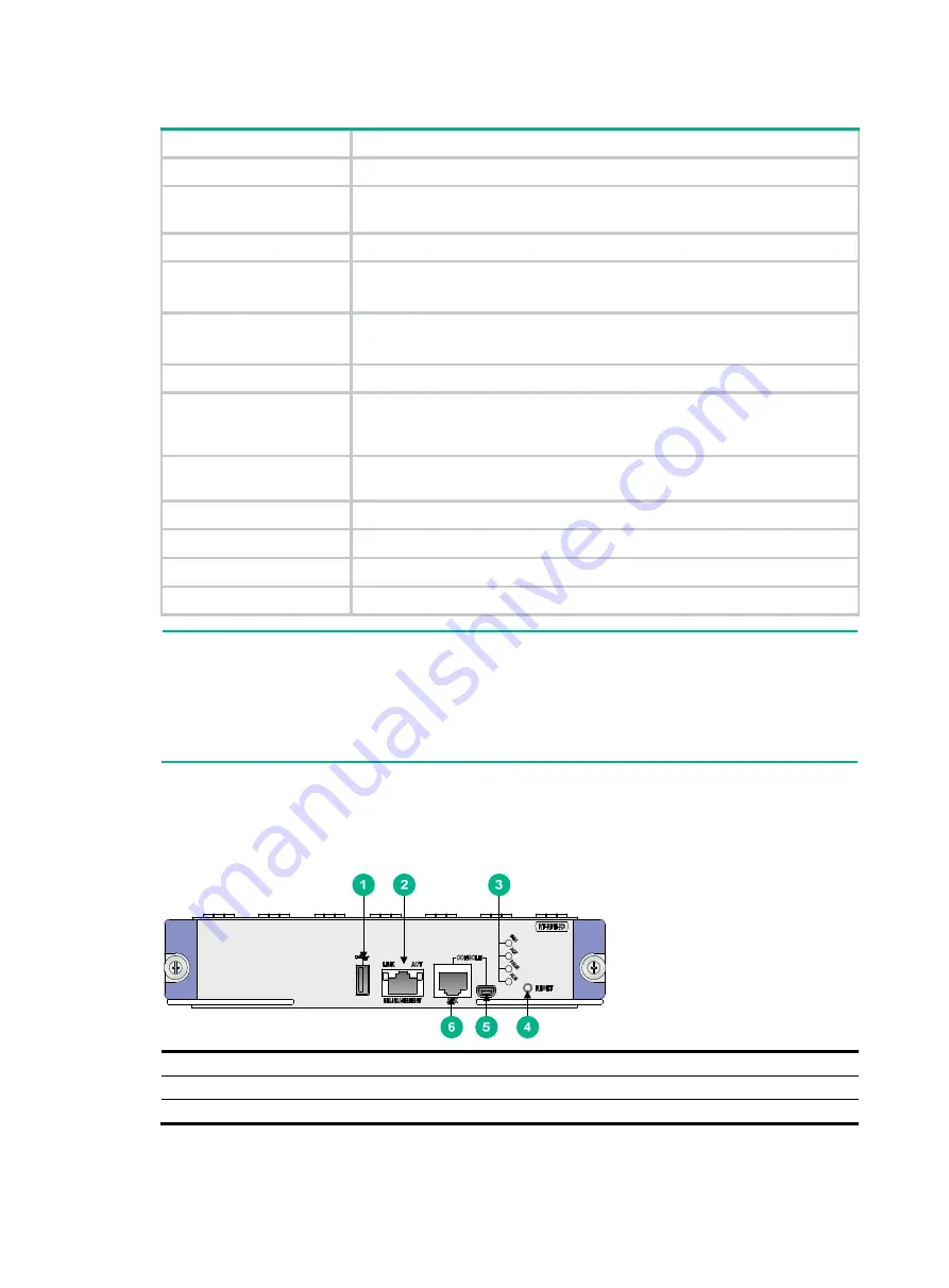 H3C SR6604 Installation Manual Download Page 114