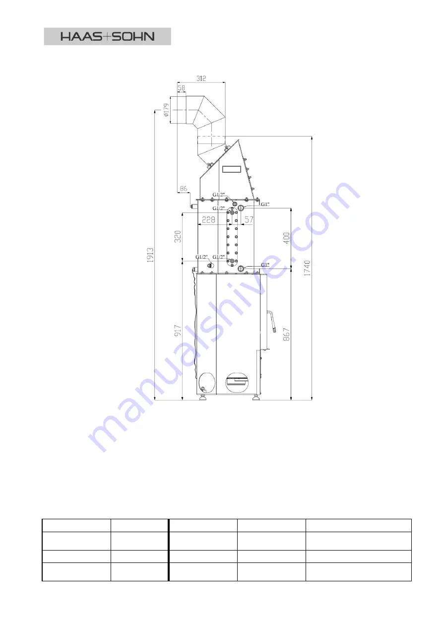 HAAS + SOHN AQUA 187.19-WT Installation And Operating Manual Download Page 3