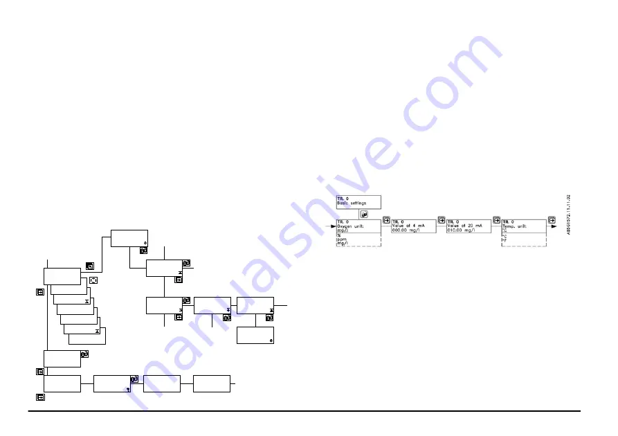 HACH LANGE EVITA OXY Series Basic User Manual Download Page 62