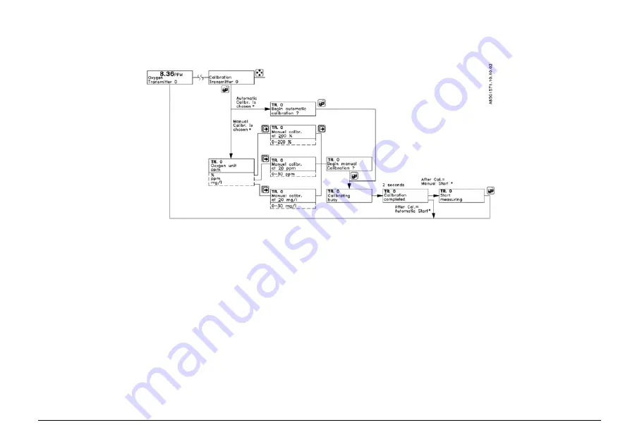 HACH LANGE EVITA OXY Series Basic User Manual Download Page 147