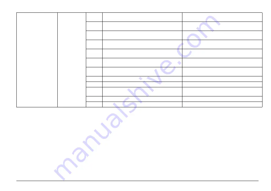 HACH LANGE EVITA OXY Series Basic User Manual Download Page 157