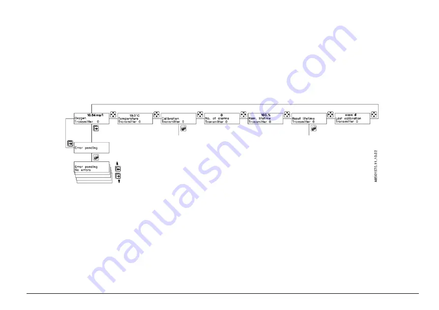 HACH LANGE EVITA OXY Series Basic User Manual Download Page 195