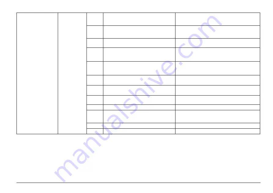 HACH LANGE EVITA OXY Series Basic User Manual Download Page 199