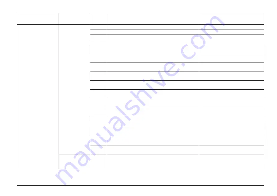 HACH LANGE EVITA OXY Series Basic User Manual Download Page 201