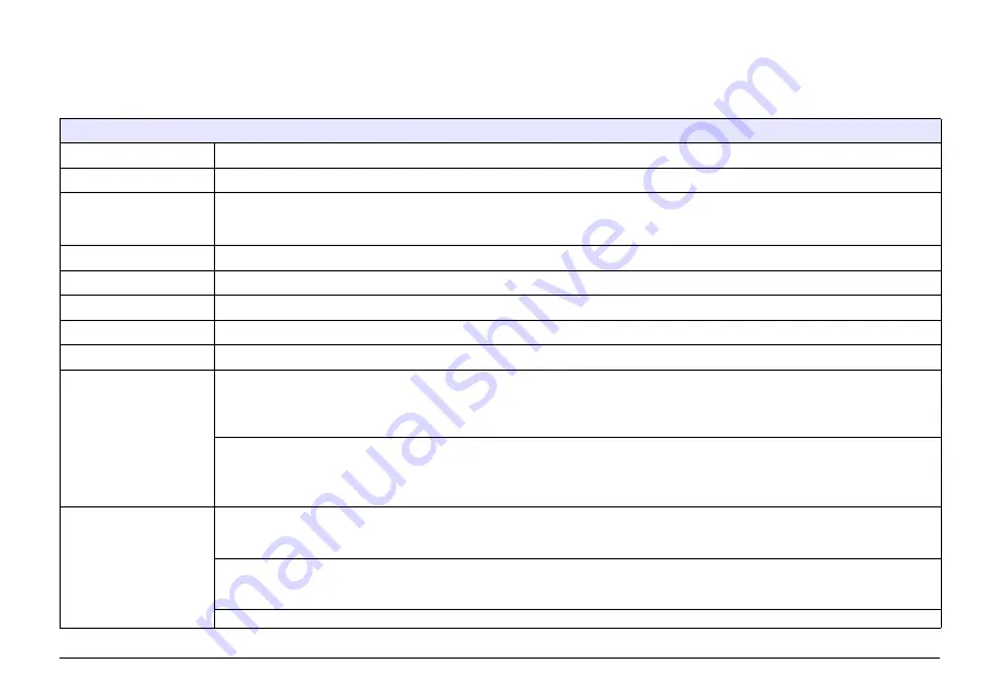 HACH LANGE EVITA OXY Series Basic User Manual Download Page 249