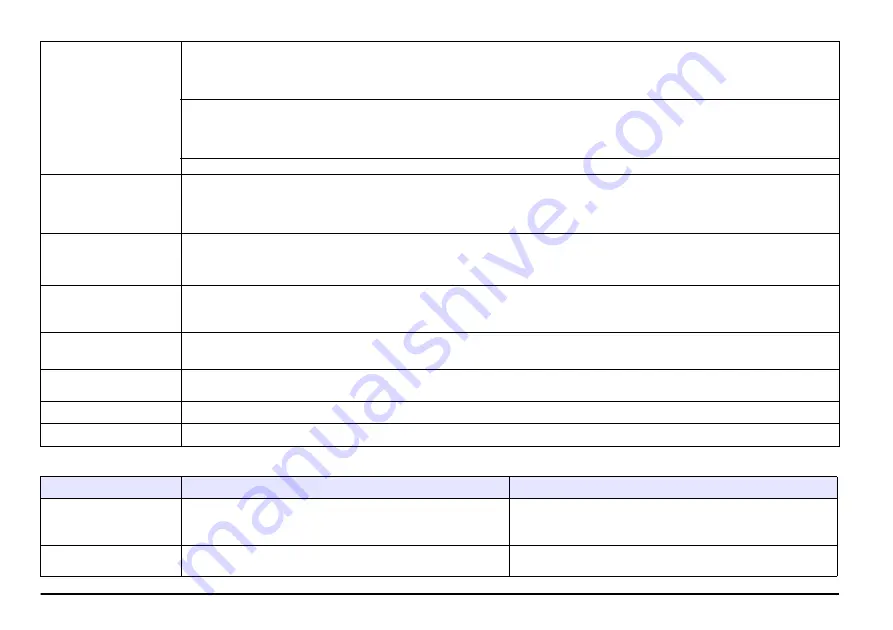 HACH LANGE EVITA OXY Series Basic User Manual Download Page 292