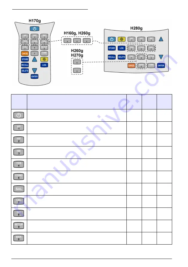 HACH LANGE H-Series Basic User Manual Download Page 30