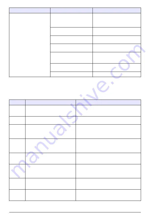 HACH LANGE H-Series Basic User Manual Download Page 38