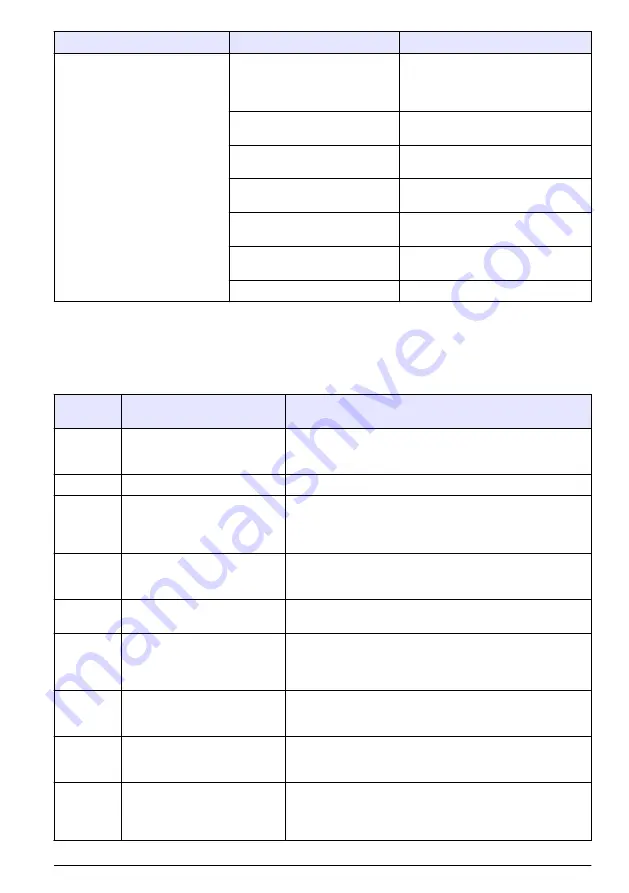 HACH LANGE H-Series Basic User Manual Download Page 57