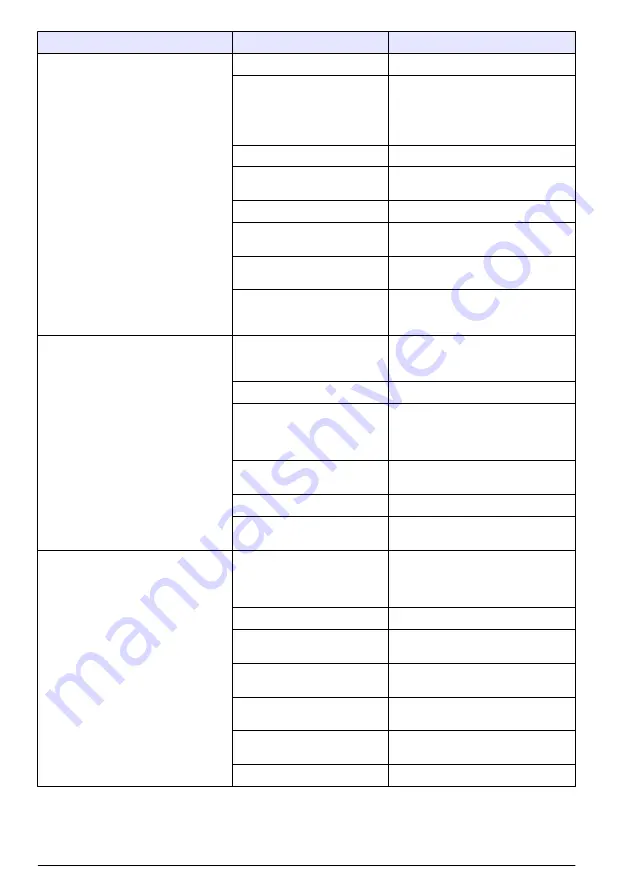 HACH LANGE H-Series Basic User Manual Download Page 74