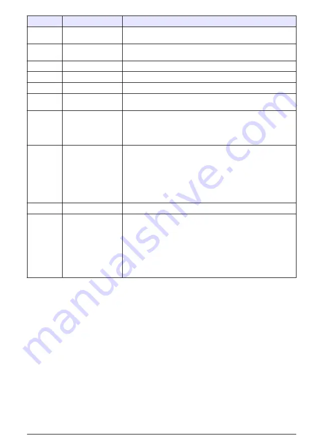 HACH LANGE H-Series Basic User Manual Download Page 87