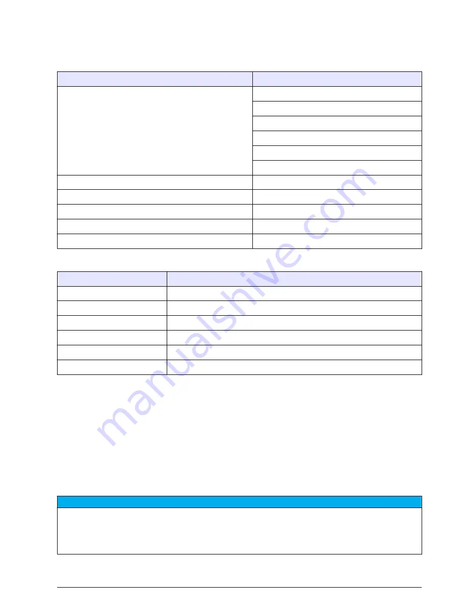 HACH LANGE sc200 User Manual Download Page 57