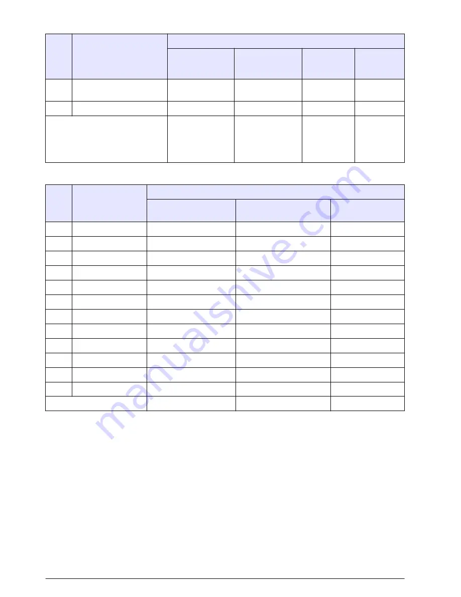 HACH LANGE sc200 User Manual Download Page 138