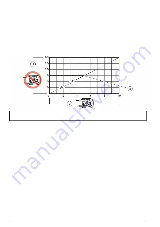 HACH LANGE SD900 User Manual Download Page 16