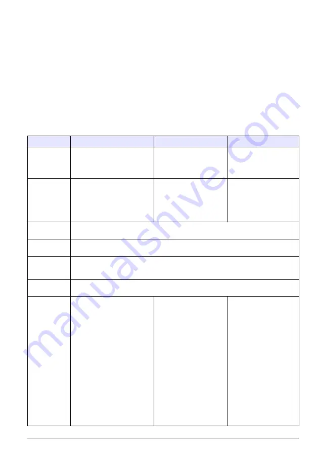 HACH LANGE SD900 User Manual Download Page 209