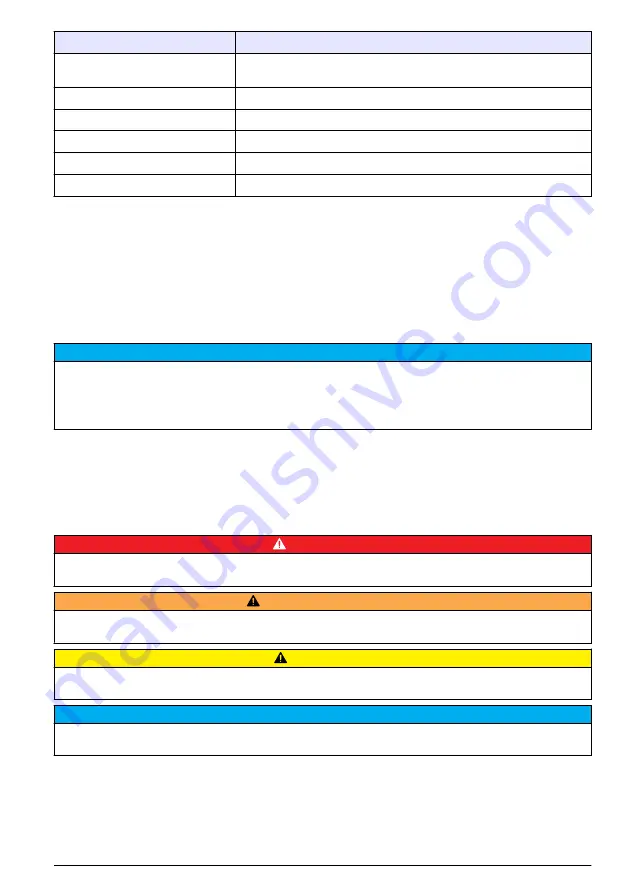 HACH LANGE SD900 User Manual Download Page 263