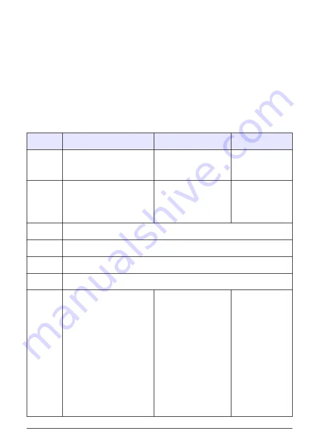 HACH LANGE SD900 User Manual Download Page 311