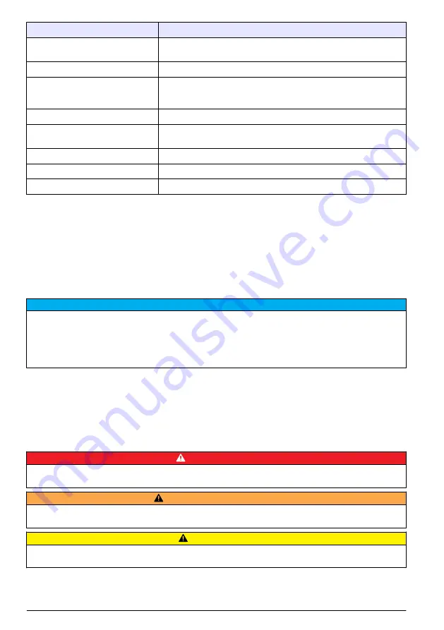 HACH LANGE SD900 User Manual Download Page 390