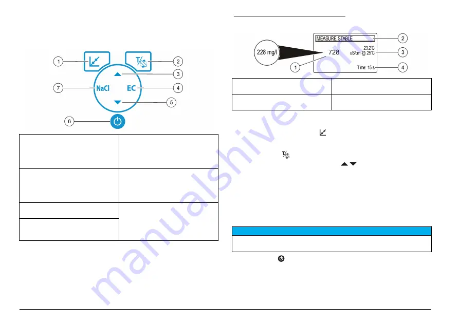 HACH LANGE sensION+ EC7 User Manual Download Page 30