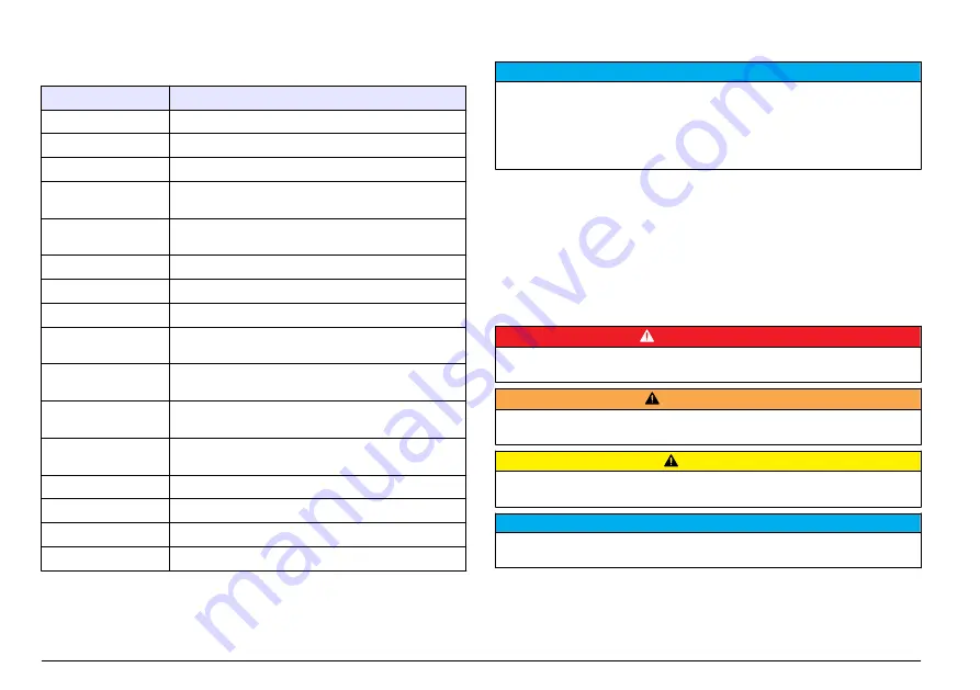 HACH LANGE sensION+ EC7 User Manual Download Page 74