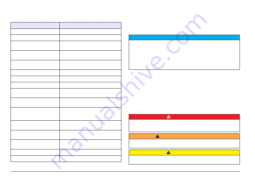 HACH LANGE sensION+ EC7 User Manual Download Page 142