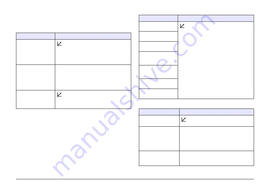 HACH LANGE sensION+ EC7 User Manual Download Page 207