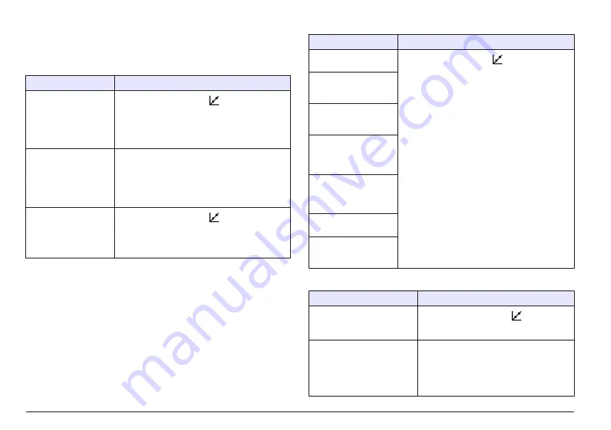 HACH LANGE sensION+ EC7 User Manual Download Page 218