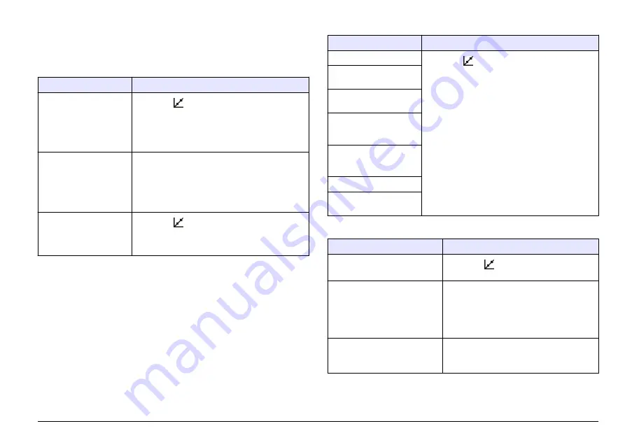 HACH LANGE sensION+ EC7 User Manual Download Page 229