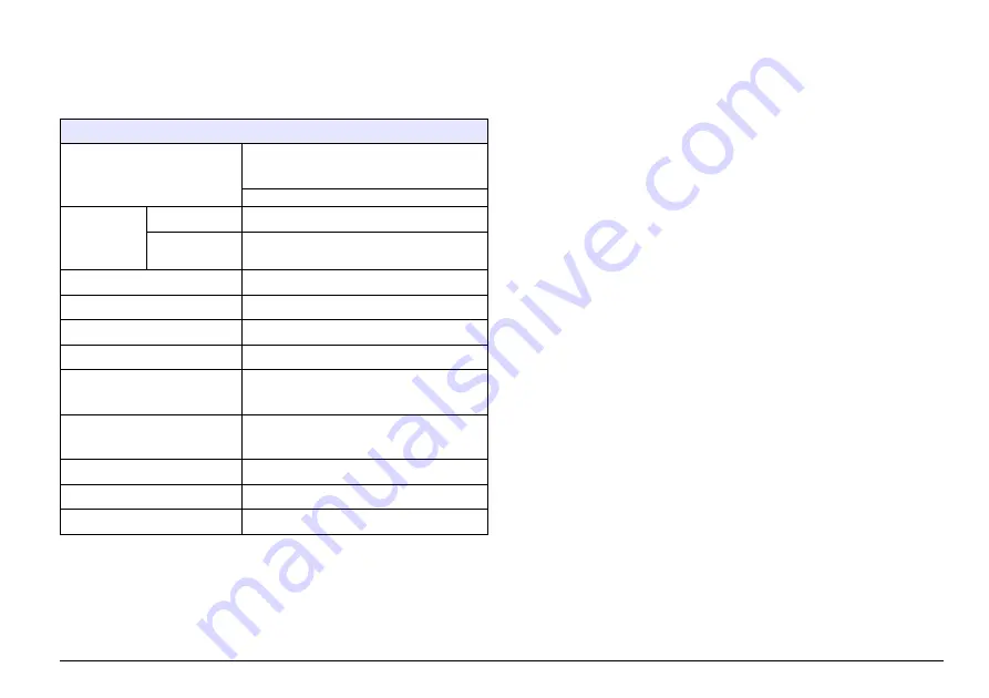 HACH LANGE SIP 10 User Manual Download Page 3