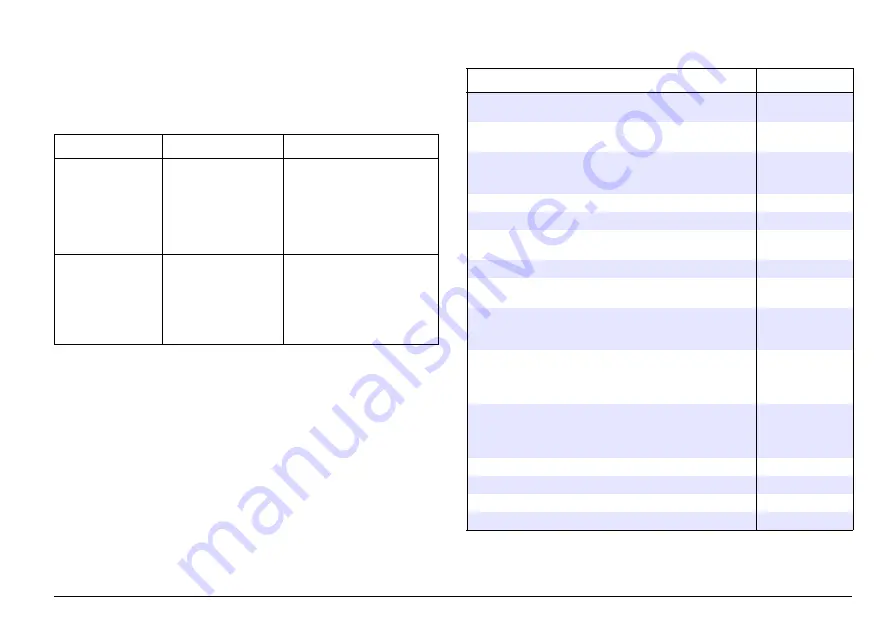 HACH LANGE SIP 10 User Manual Download Page 45