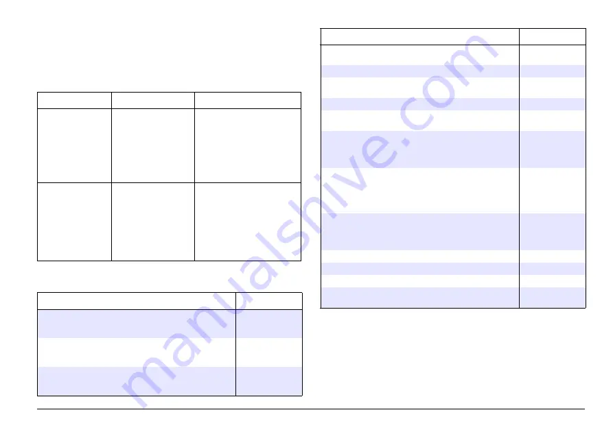 HACH LANGE SIP 10 User Manual Download Page 103