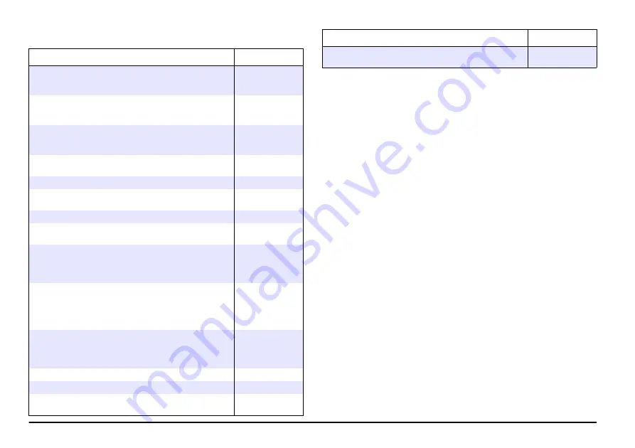 HACH LANGE SIP 10 User Manual Download Page 230