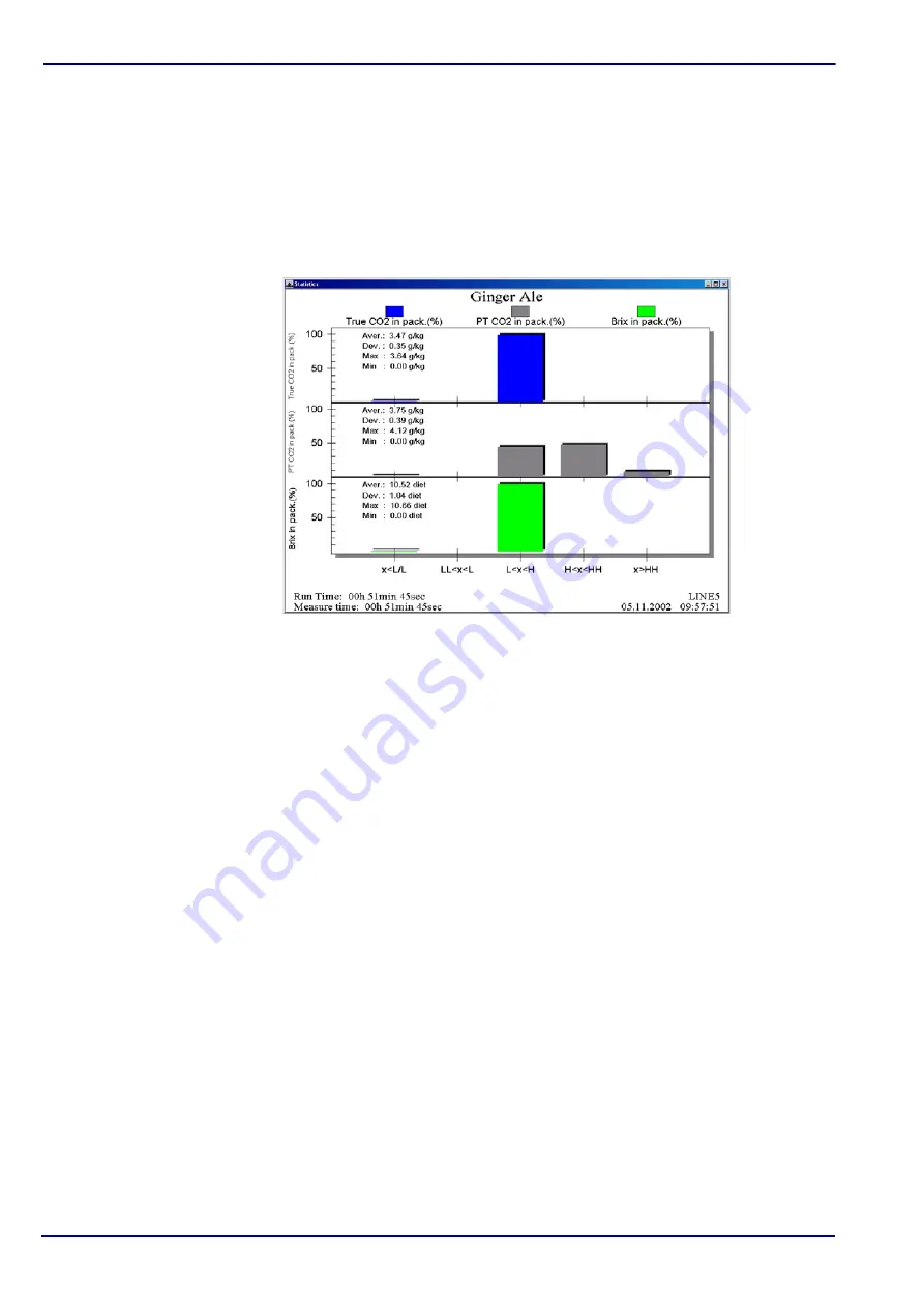 Hach Ultra ORBISPHERE 3624 Operator'S Manual Download Page 78