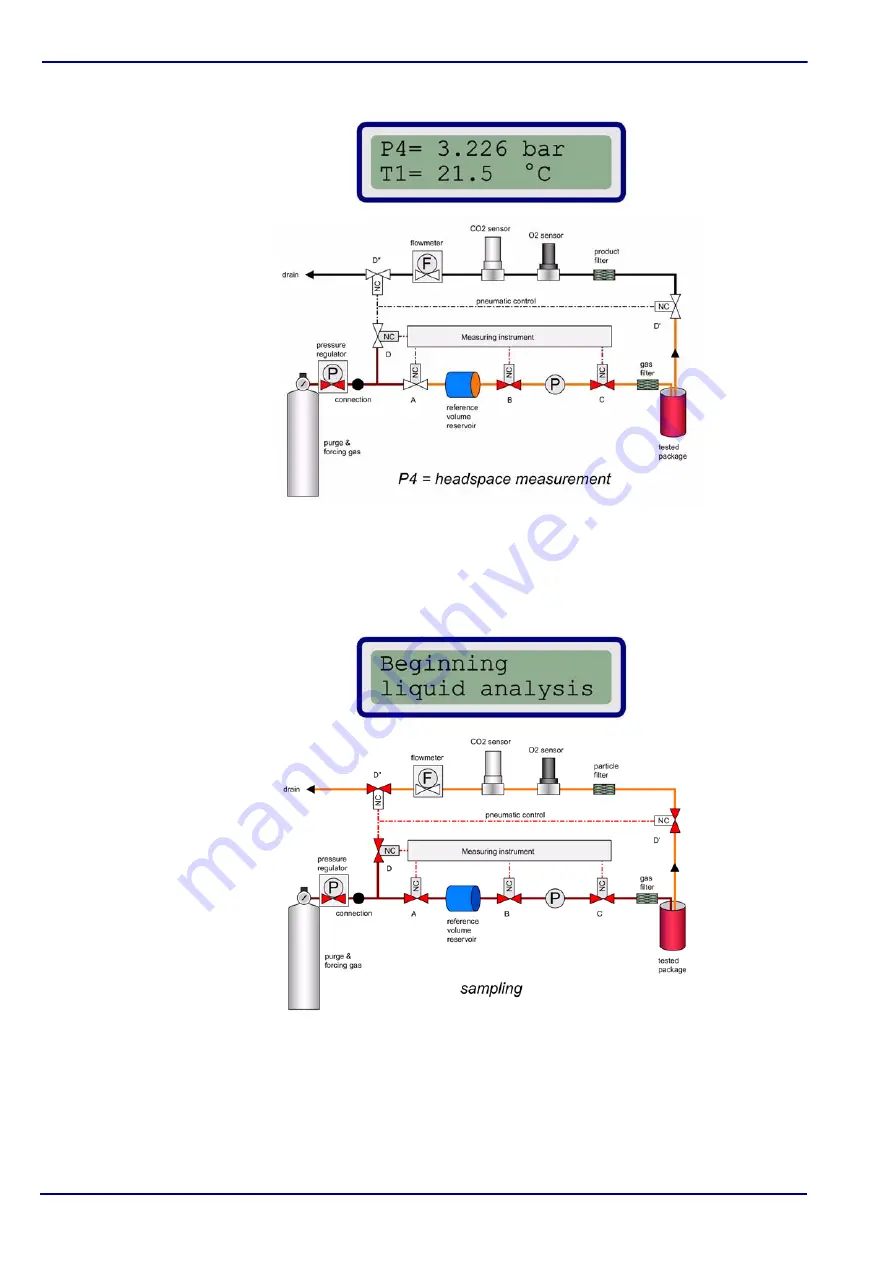 Hach Ultra ORBISPHERE 3625 Operator'S Manual Download Page 50