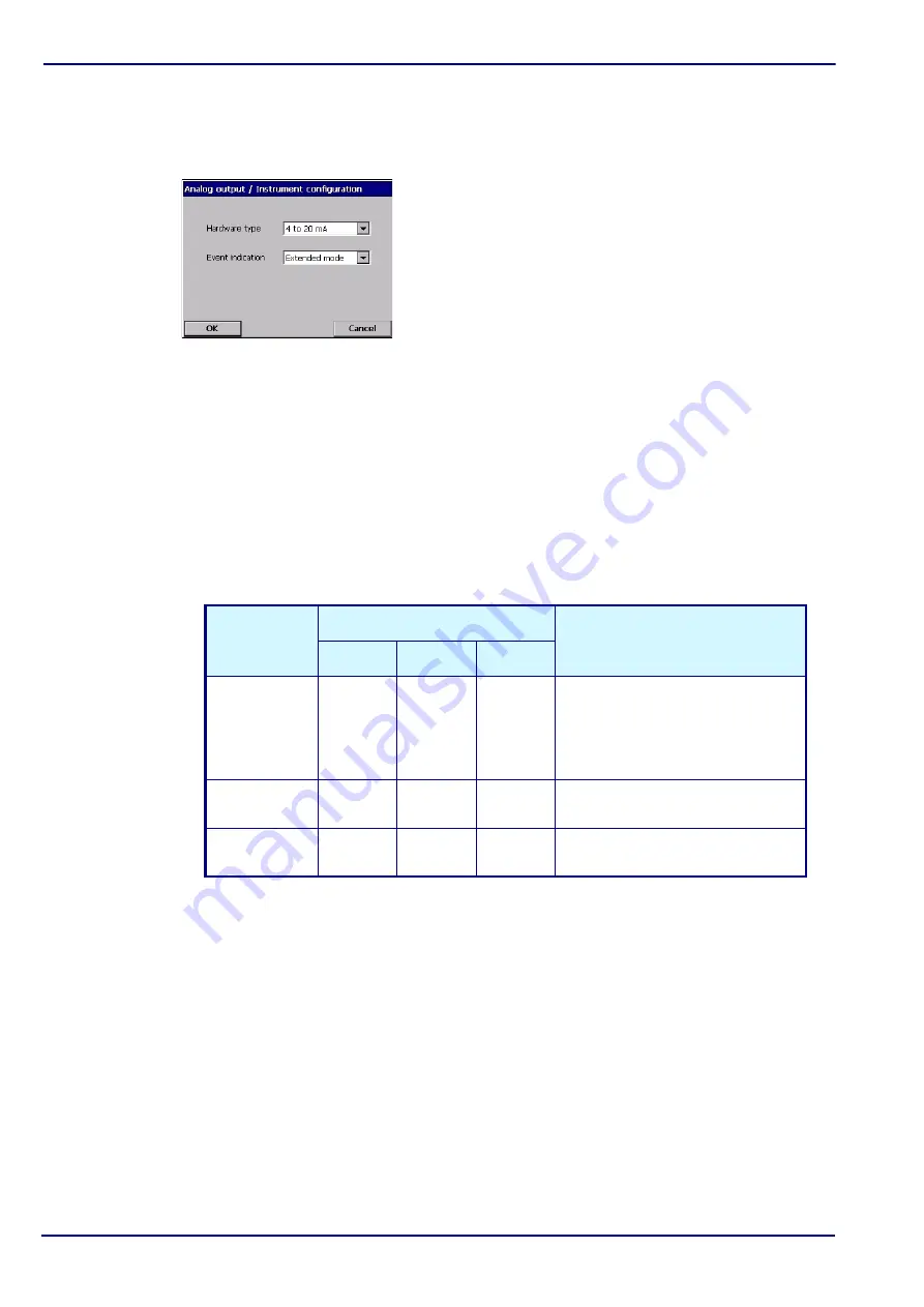 Hach Ultra ORBISPHERE 510 Operator'S Manual Download Page 78