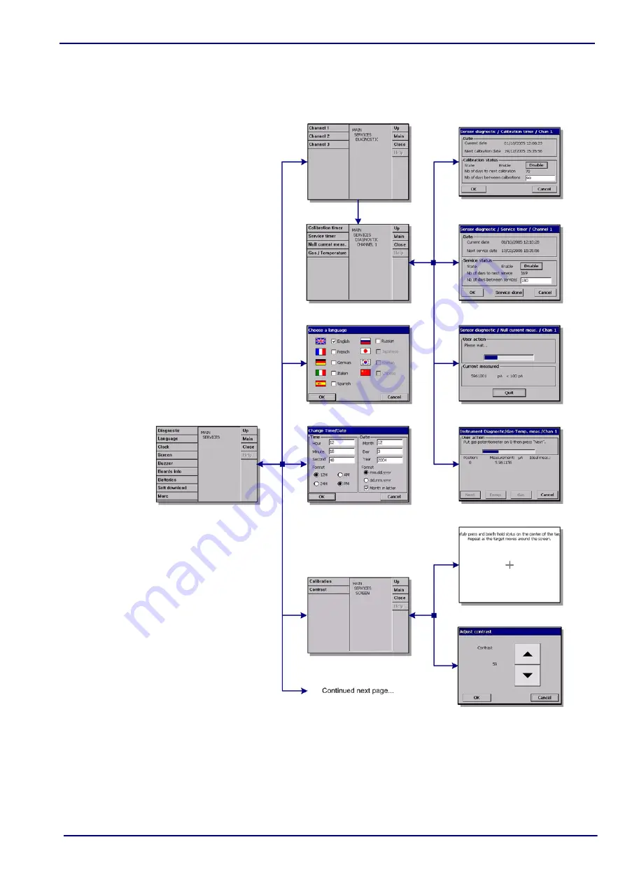 Hach Ultra ORBISPHERE 510 Operator'S Manual Download Page 115